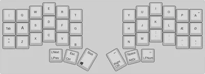A visualisation of the QWERTY-layer